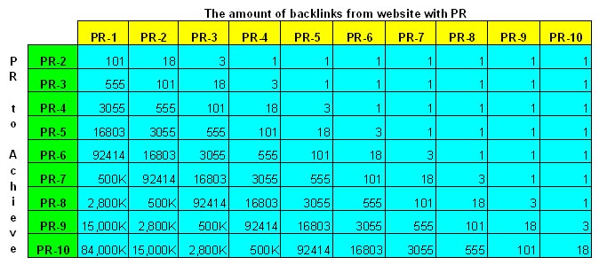 pagerank table